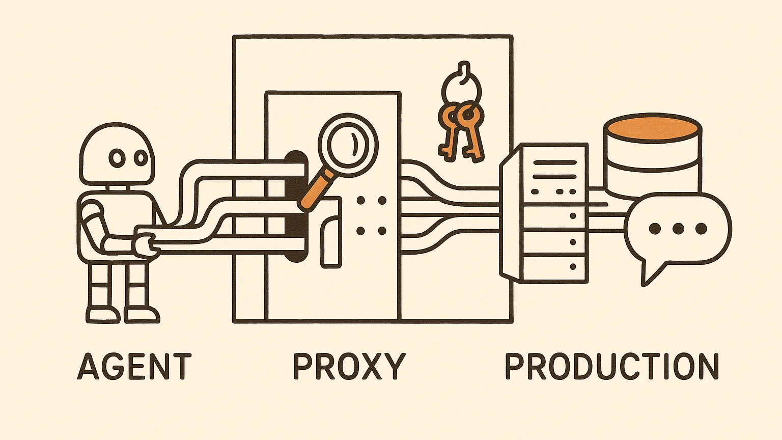 A robot on the left holds pipes that pass through inspection windows in a central wall before reaching a database, servers and a chat bubble on the right; a key ring hangs on the far side of the wall.