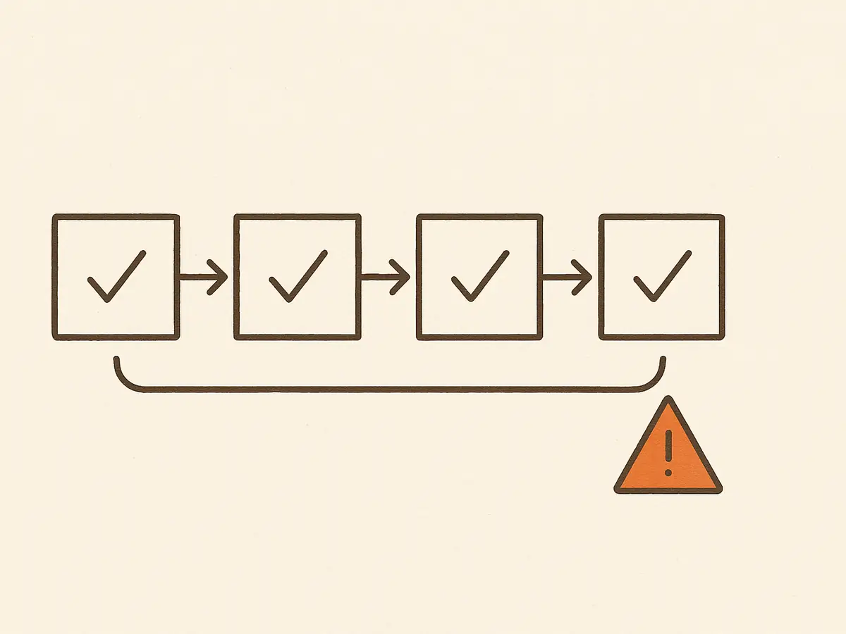 Four boxes in a row, each stamped with a small tick, joined by arrows into a chain. A bracket beneath spans the whole chain and ends in a warning triangle.