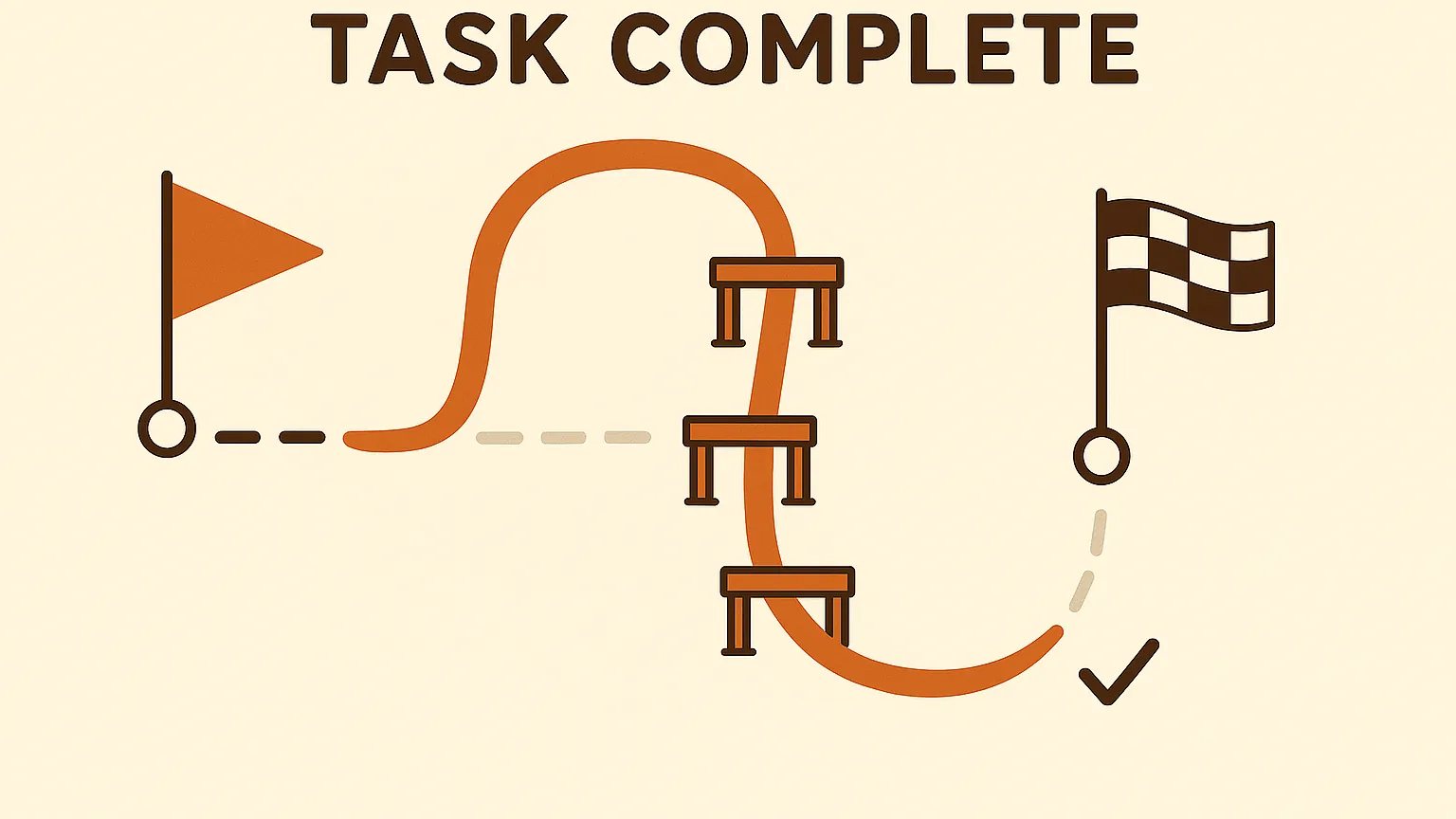 A map with a start flag and a finish flag connected by a faint dotted line, while a bold path detours in a wide loop through three tollbooths before rejoining and reaching the finish, marked with a checkmark.