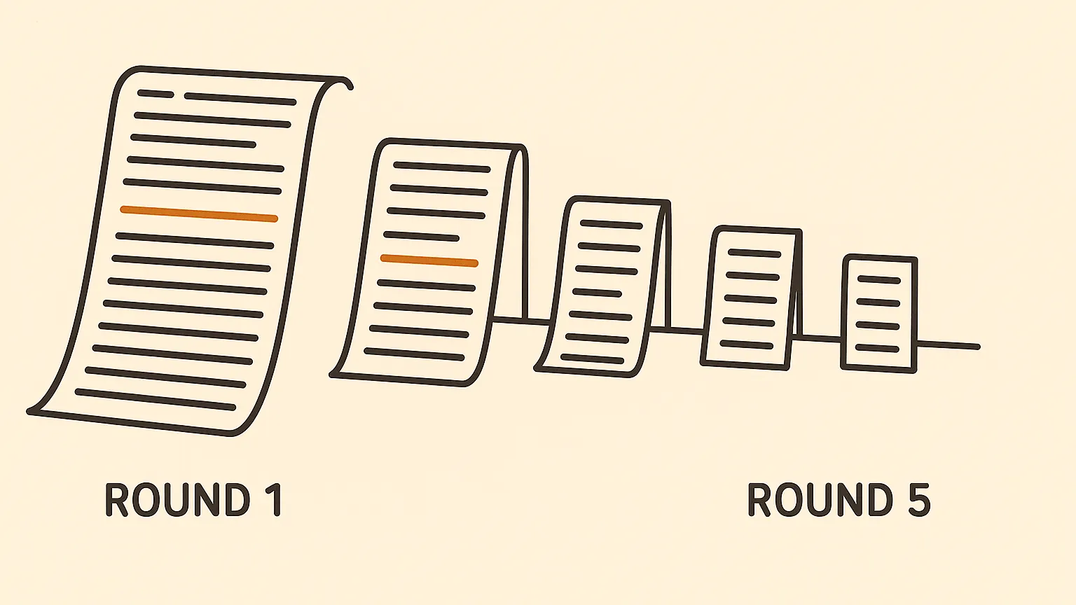 Five frames in a row, each holding a shorter version of a text sheet, with one heavy line that fades out by the fourth frame.