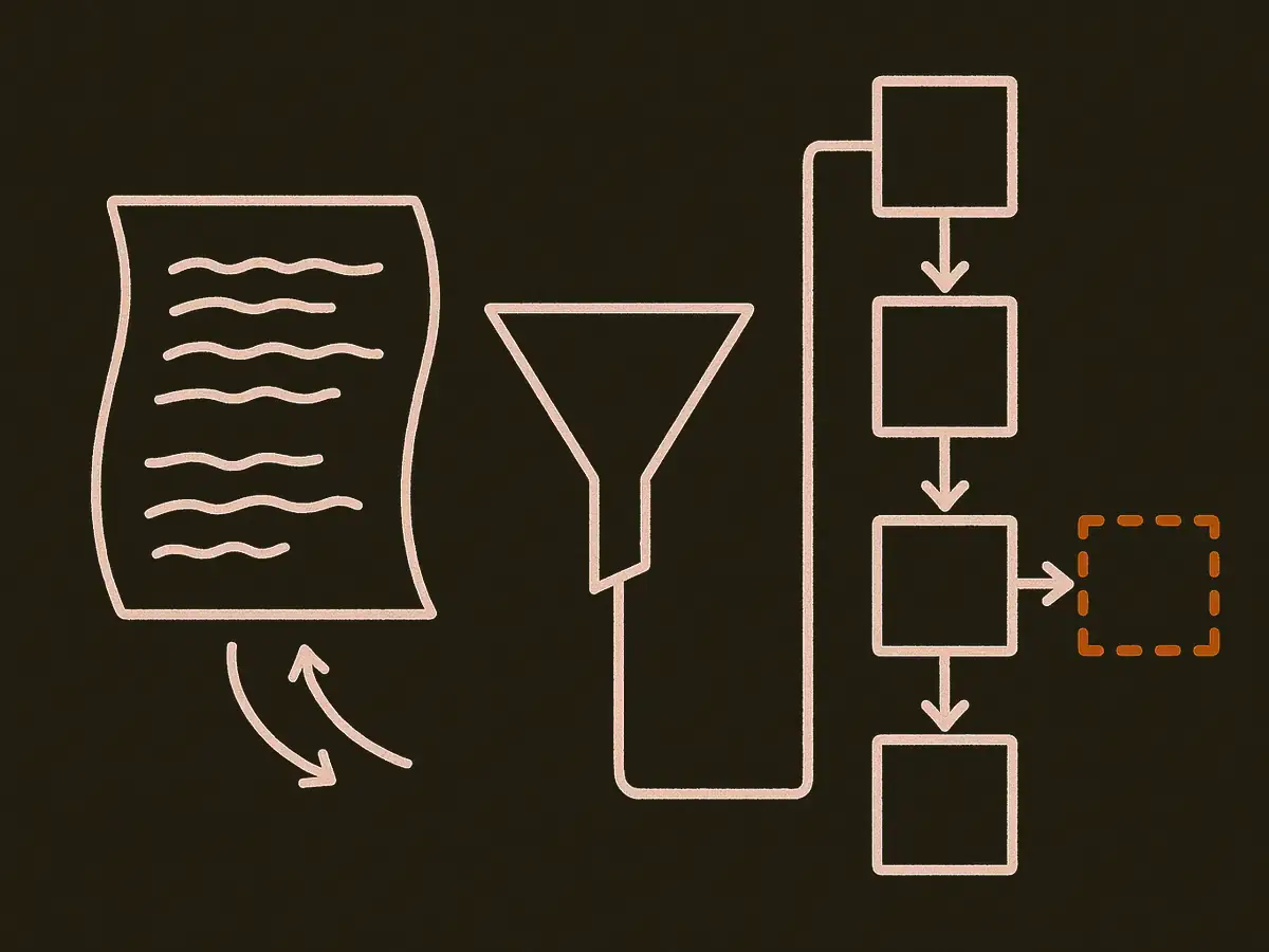 A scribbled handwritten page feeds into a funnel; a neat flowchart of five boxes, one drawn with a dotted outline, comes out the other side.
