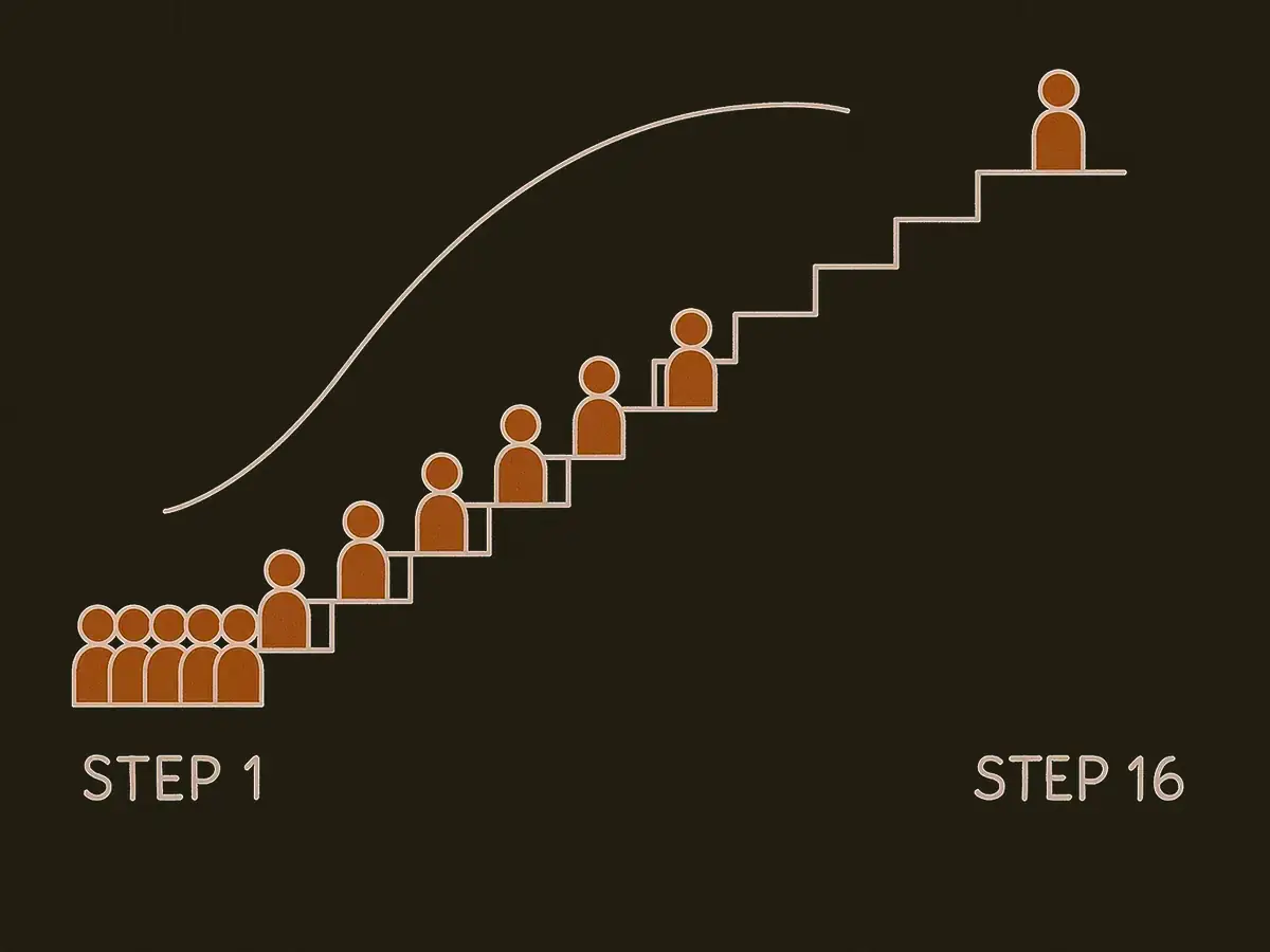 A staircase of sixteen steps. Many small tokens crowd the lowest step, fewer stand on each higher step, and the top steps are empty. A thin curve above traces the decline.