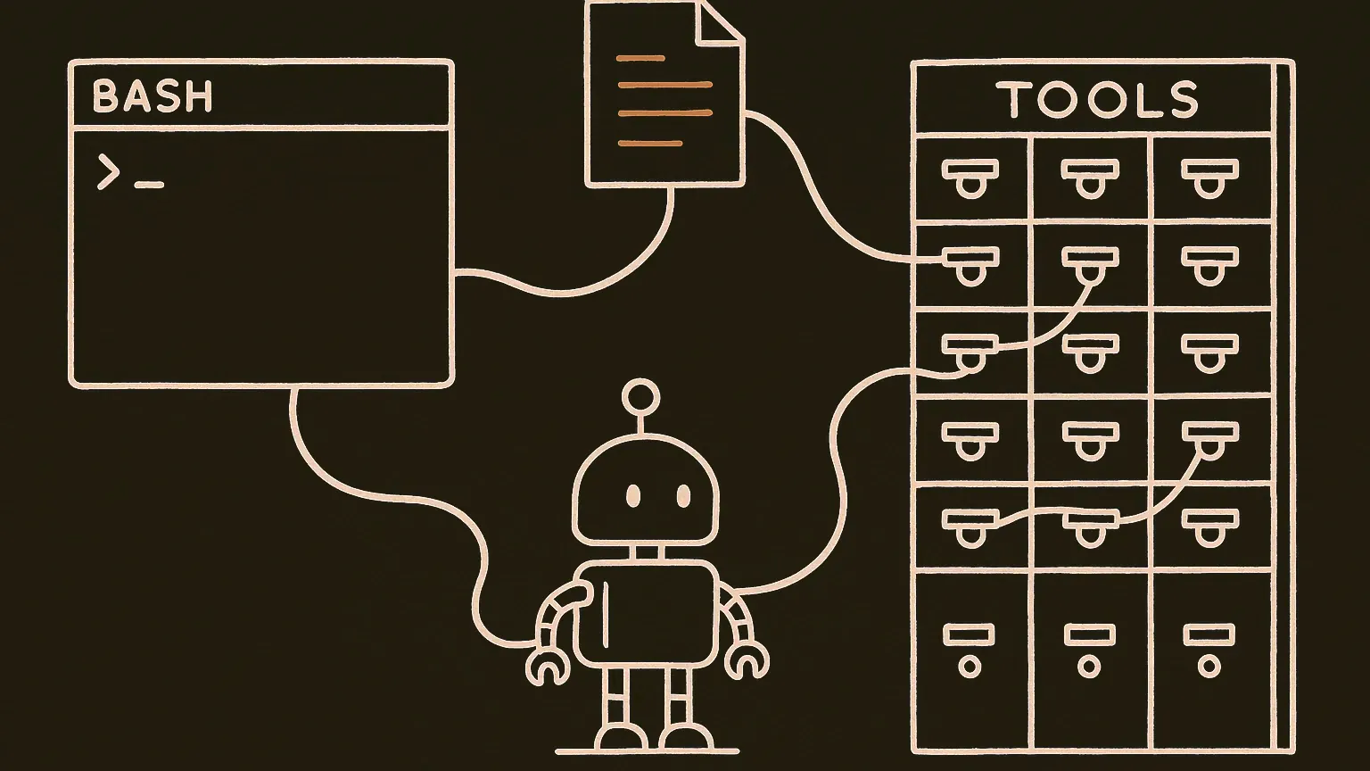 A plain terminal window on the left and a tall cabinet of many small labelled drawers on the right. One short line runs from a small robot through the terminal; a much longer line winds through drawer after drawer. Both lines end at the same document above.