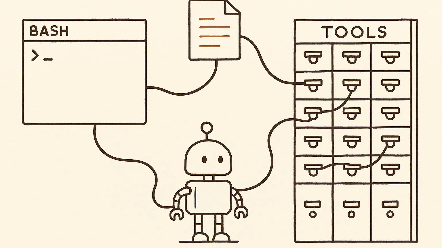 A plain terminal window on the left and a tall cabinet of many small labelled drawers on the right. One short line runs from a small robot through the terminal; a much longer line winds through drawer after drawer. Both lines end at the same document above.