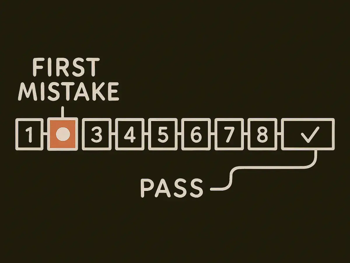 A left-to-right chain of small numbered boxes joined by connectors. An early box carries a filled dot, the chain continues unbroken, the last box carries a large tick, and a thin bracket spans the boxes in between.