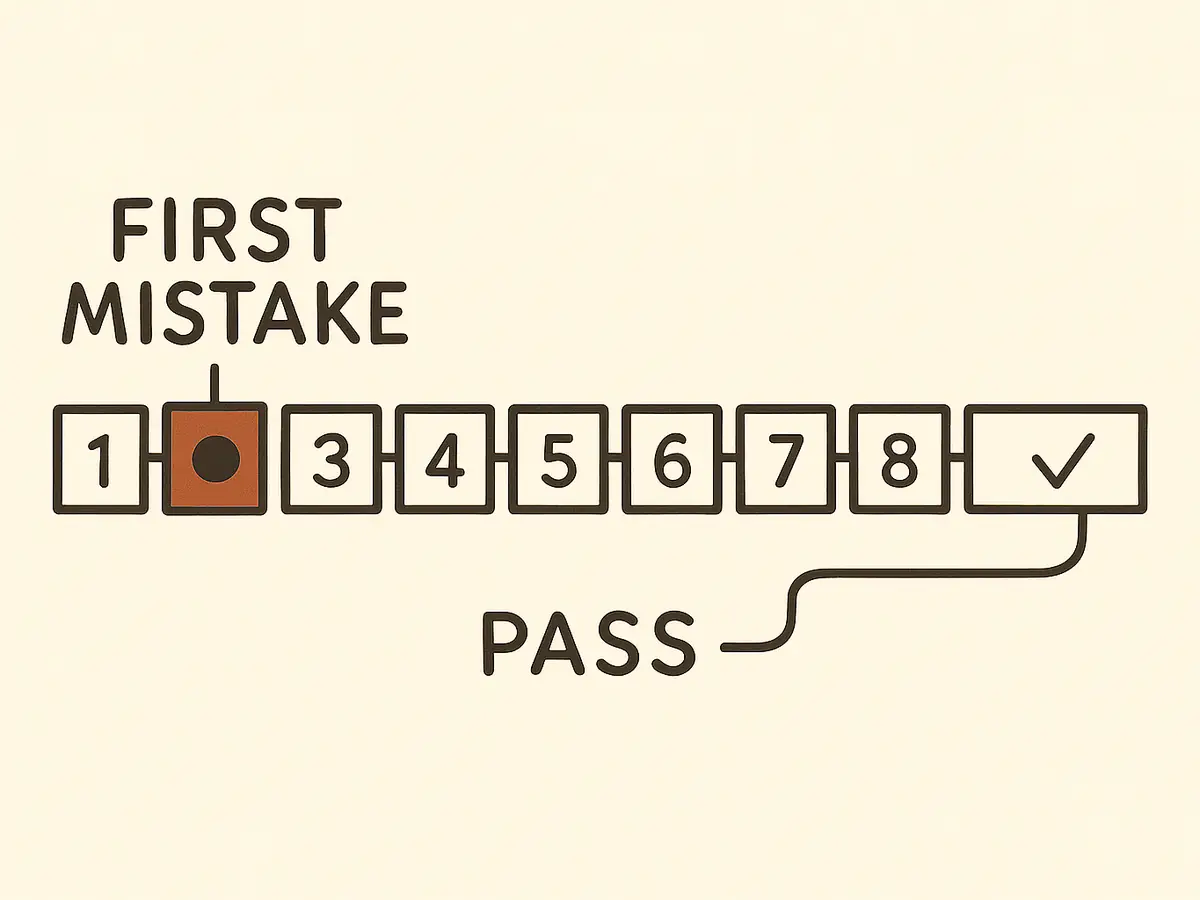 A left-to-right chain of small numbered boxes joined by connectors. An early box carries a filled dot, the chain continues unbroken, the last box carries a large tick, and a thin bracket spans the boxes in between.
