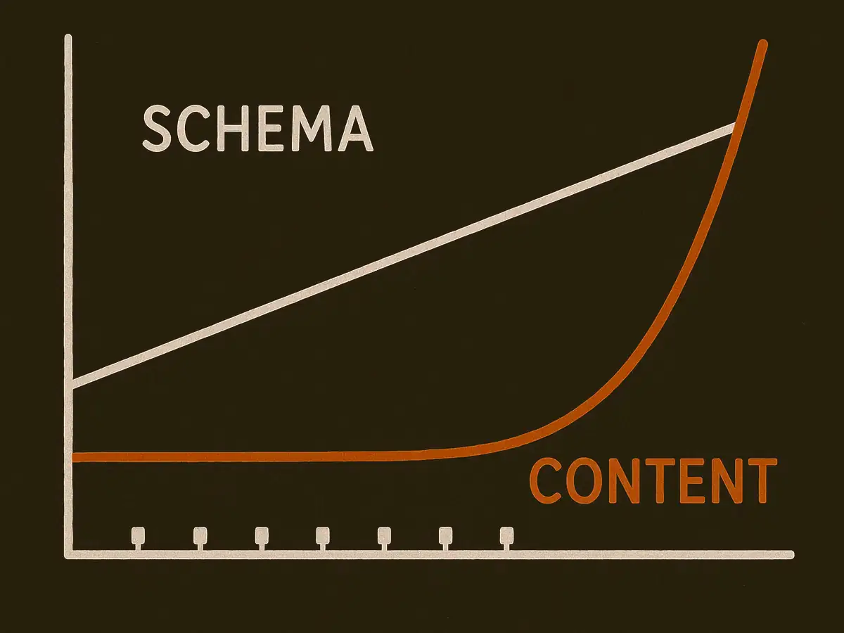 A two-axis chart over a row of tick marks: one straight diagonal line rising steadily from the origin, and a second line starting flat and curving upward to overtake it near the right edge.