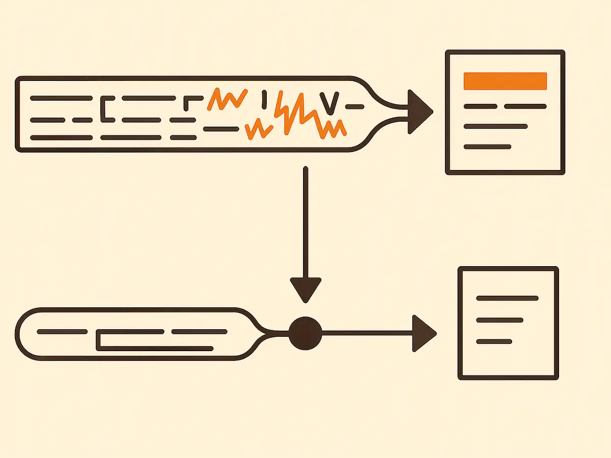 Two stacked paths. Above, a long strip covered in small marks feeds a thick arrow into a densely written card. Below, the same strip funnels into one small dot, and a thin arrow leads to a much sparser card.