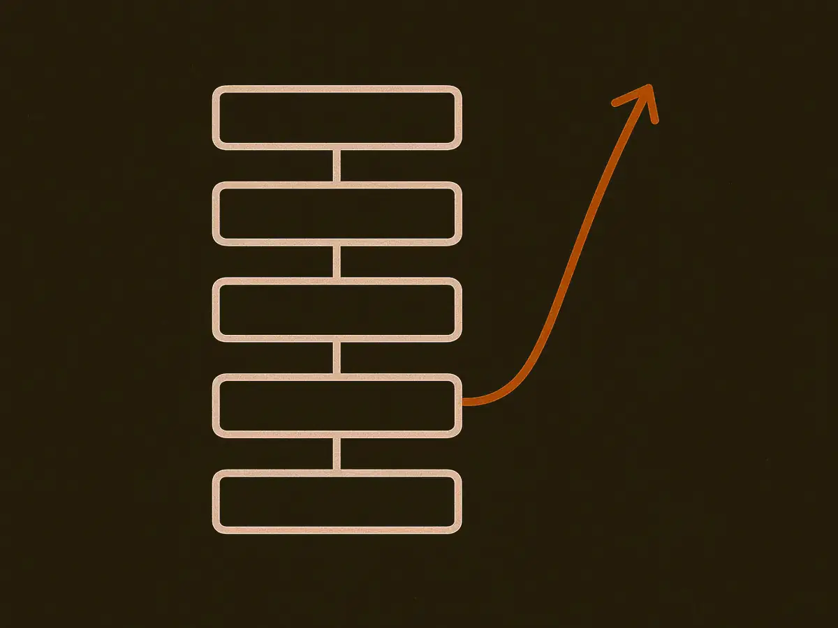 A schematic of five stacked horizontal bars, each wider than the one below, joined vertically. A thin line branches from the third bar, curves around the outside and rejoins above the top bar, skipping the two widest.