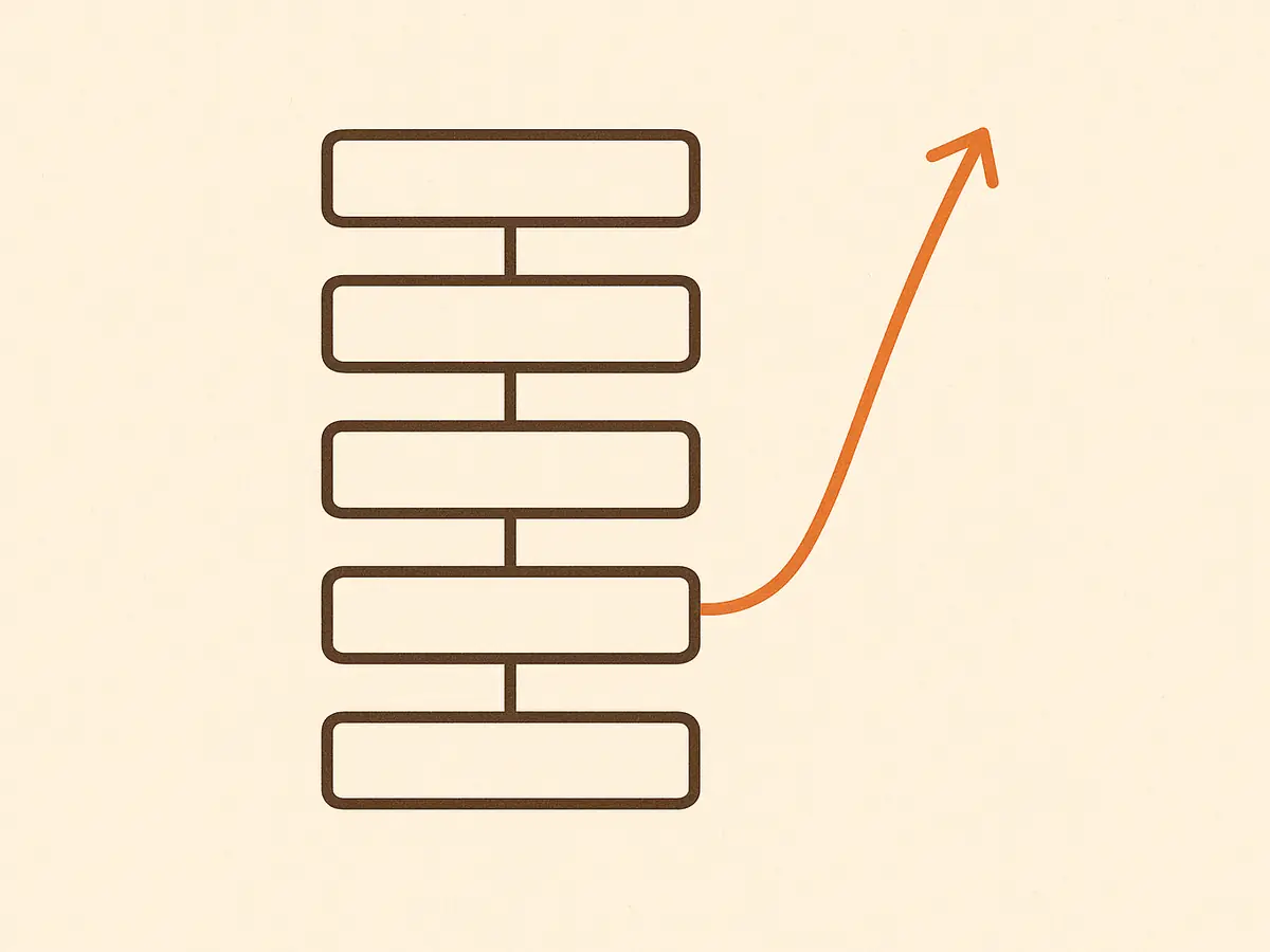 A schematic of five stacked horizontal bars, each wider than the one below, joined vertically. A thin line branches from the third bar, curves around the outside and rejoins above the top bar, skipping the two widest.