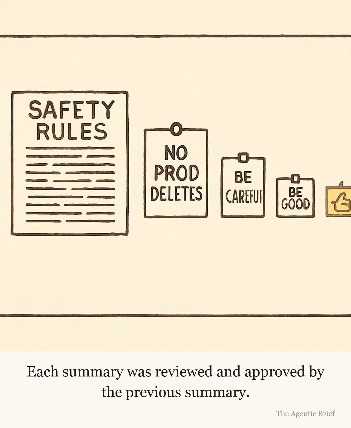 Nothing important was lost, according to version five. Five notices pinned in a row on a wall. The first is a dense poster headed Safety Rules, then a card reading No Prod Deletes, then Be Careful, then Be Good, and finally a small sticky note with a hand-drawn thumbs up.