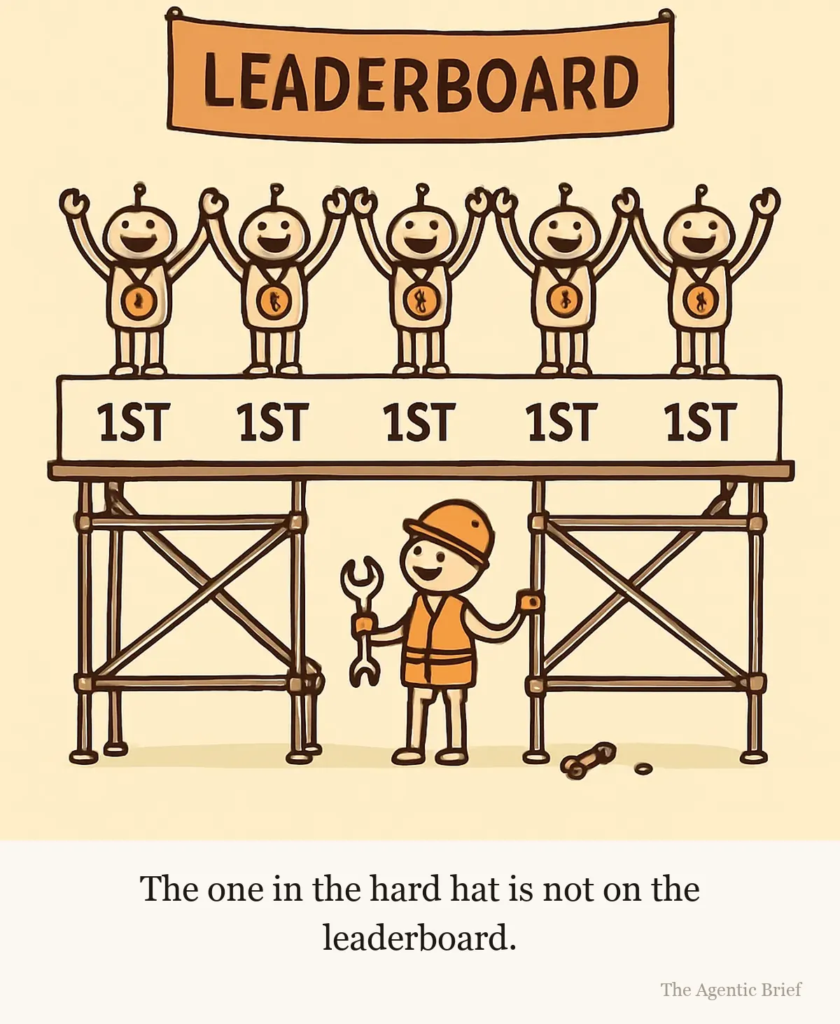 Worst case is round the back. Five identical smiling robots with medals raise their arms on a single flat podium whose five plaques all read 1ST, under a banner reading Leaderboard. Builder's scaffolding holds the podium up from below, and a sixth figure in an orange hard hat and high-visibility vest stands inside it holding a wrench.