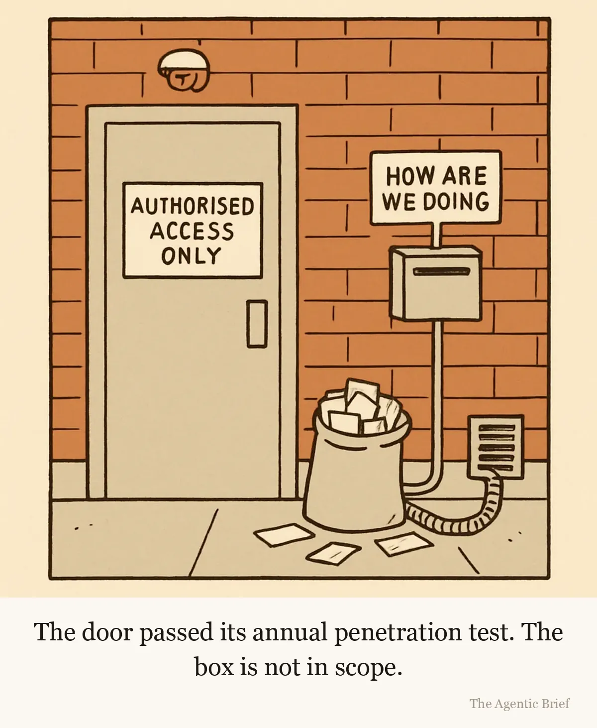 Scope is reviewed every quarter. The brick front of a building at pavement level. A heavy steel door carries a plate reading AUTHORISED ACCESS ONLY, with a camera above it. Beside it, a comment box on a post under a HOW ARE WE DOING sign has a tube running from it into an overfull sack of envelopes on the pavement.