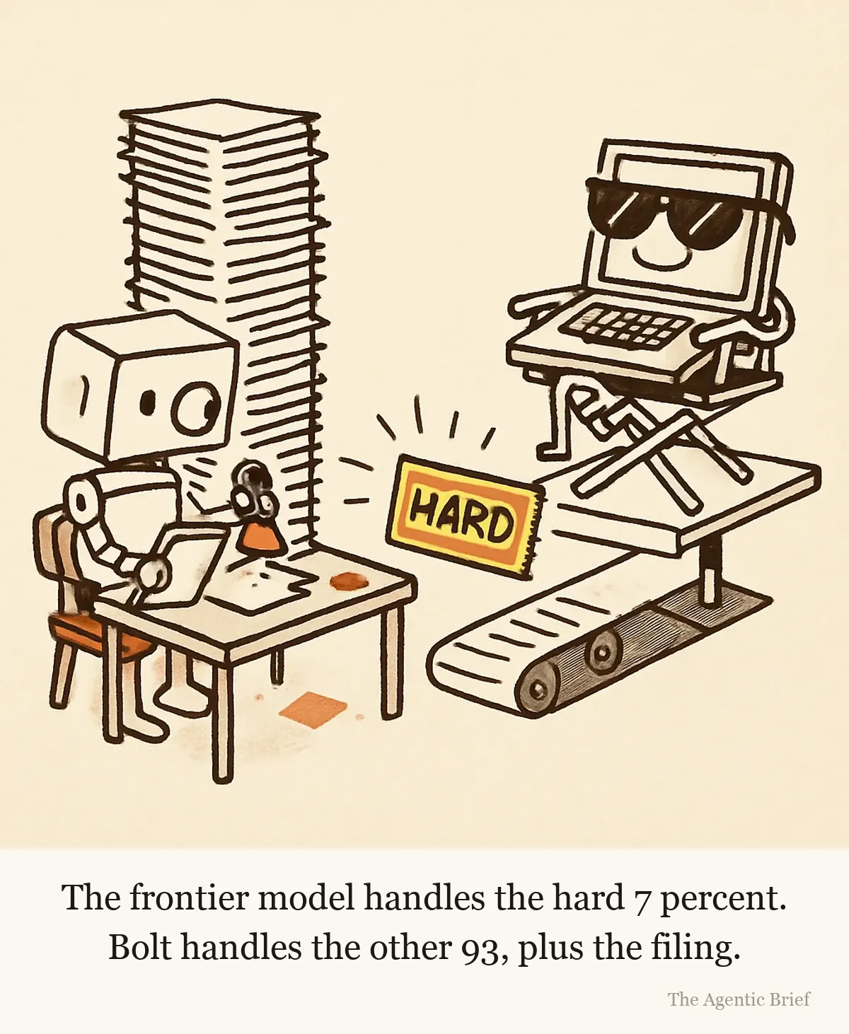 A small robot works at a desk beside a towering stack of tickets while a laptop wearing sunglasses reclines on a lounger, receiving a single glowing ticket labeled HARD from a conveyor belt.