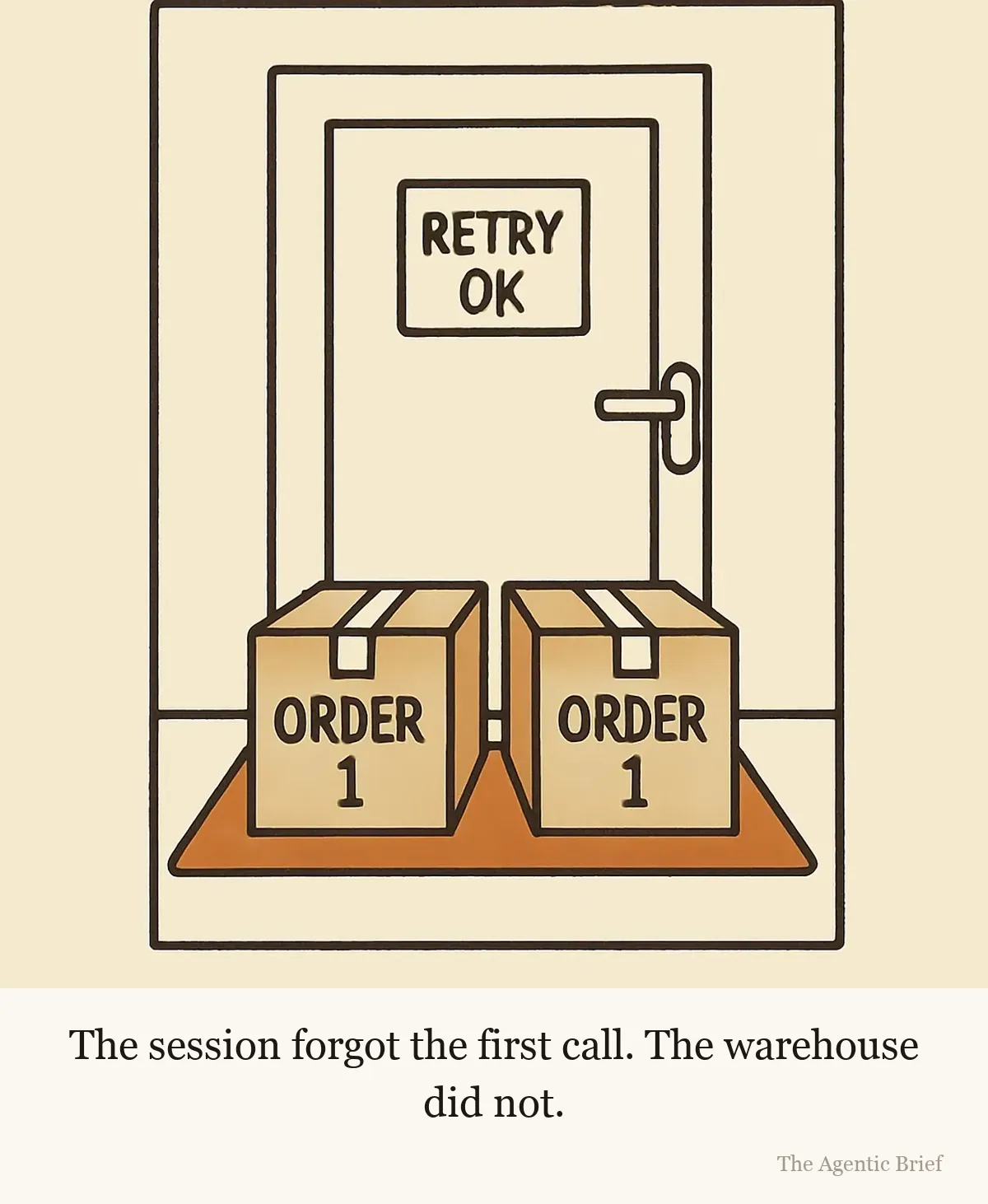 A front doorstep with a doormat. Two identical cardboard boxes sit side by side on the mat, each with a shipping label reading ORDER 1. A small printed slip taped to the door reads RETRY OK. No people or robots in the scene.