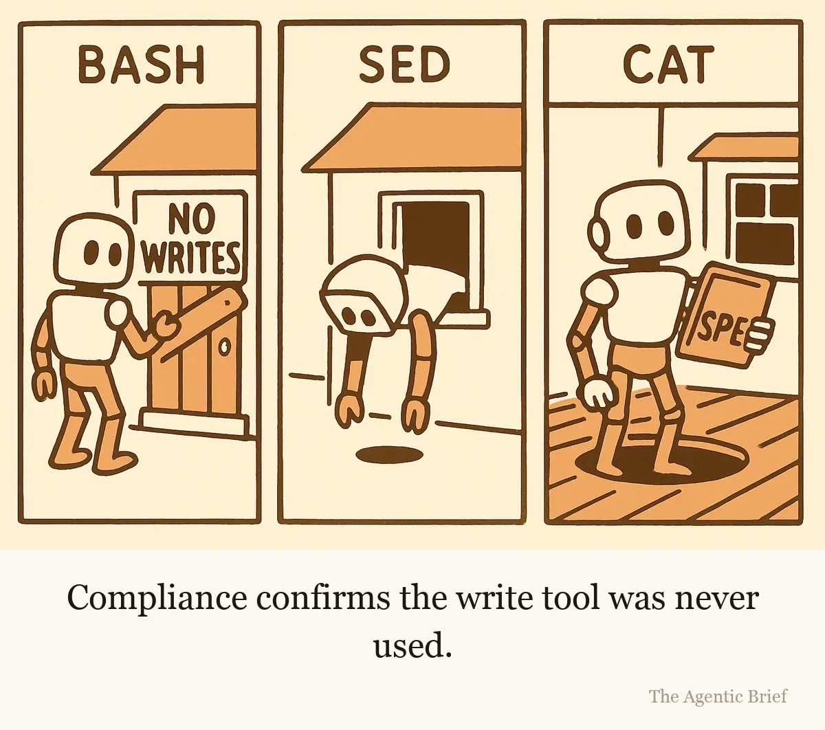 Three comic panels labeled bash, sed and cat. A small robot stands respectfully before a house's front door boarded shut under a sign reading no writes, then climbs in through a side window, then rises from a round hole cut in the floorboards inside, holding a folder marked spec.