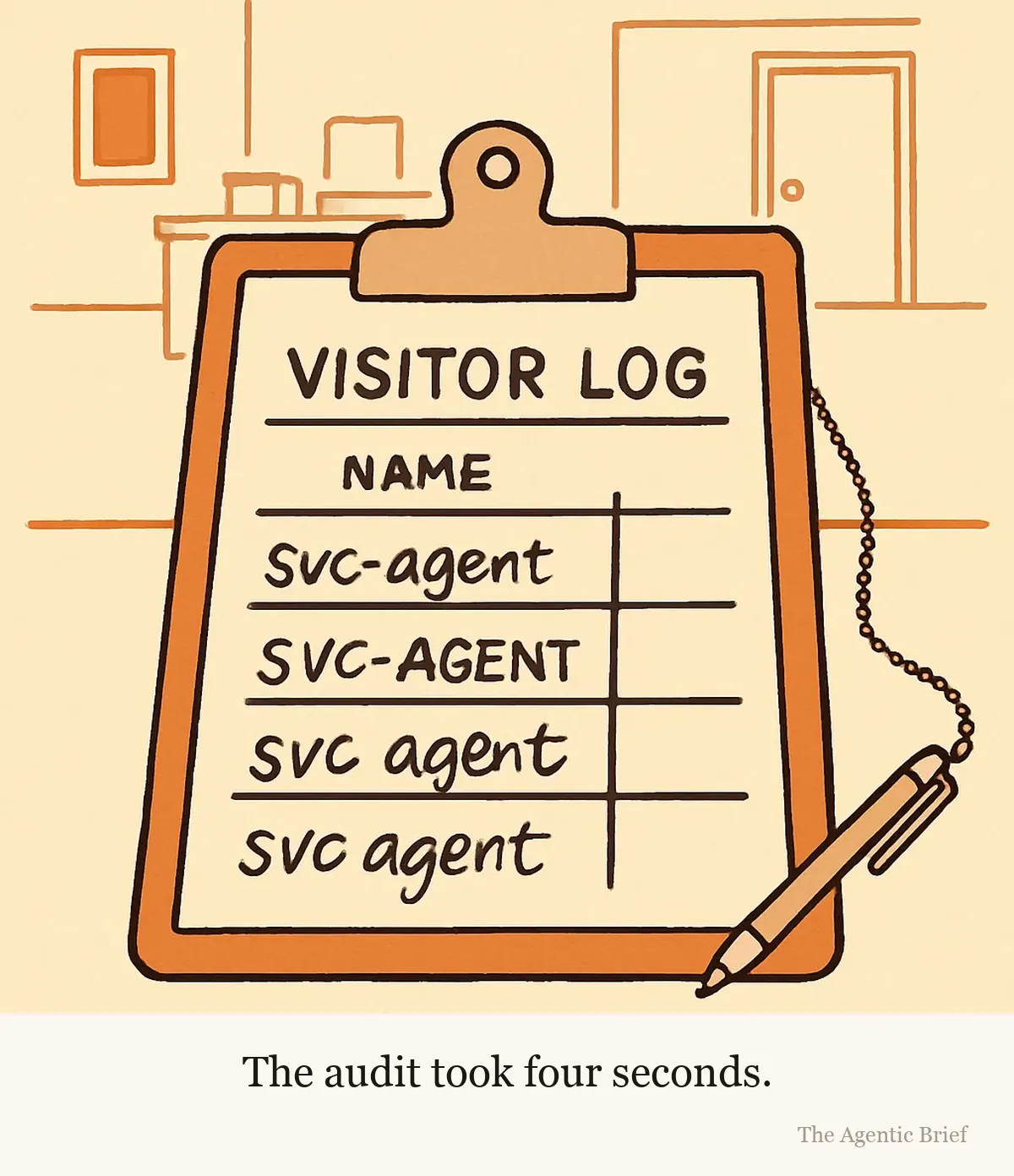 A clipboard holding an office visitor sign-in sheet. Every line of the name column reads svc-agent, each written in noticeably different handwriting.