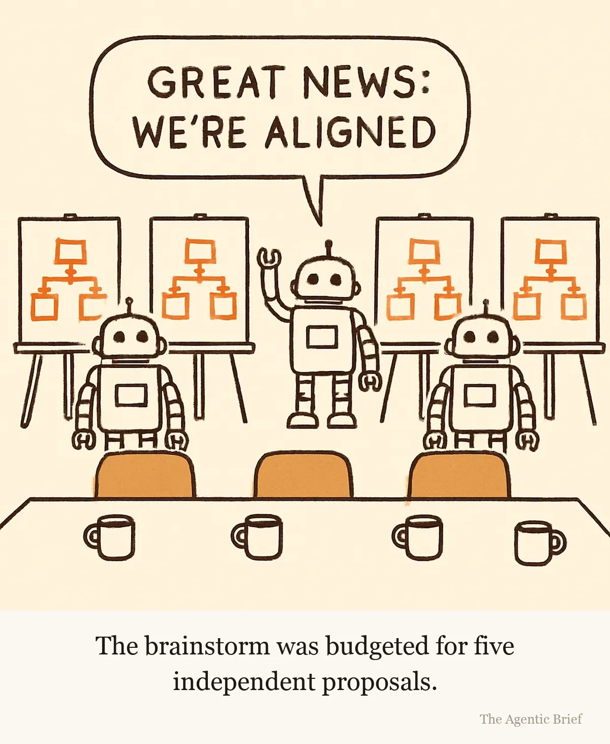 A meeting room where five identical robots each stand beside a flip-chart easel, and every easel shows exactly the same diagram. The middle robot has a speech balloon reading Great news: we're aligned.