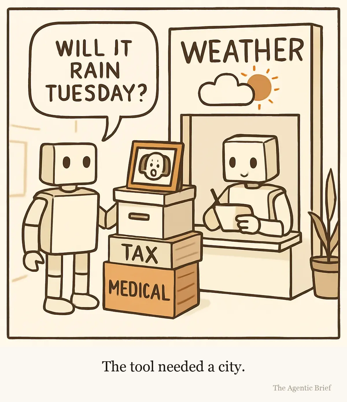 A small robot stands at a weather kiosk counter in a corridor. A speech balloon above it reads will it rain Tuesday. On the counter in front of the clerk it has pushed a tall stack: a passport, a folder labelled medical, a folder labelled tax, a ring of house keys and a framed photo of a dog. The kiosk sign reads weather with a sun and cloud on it. The clerk behind the counter is a generic robot holding a single small pencil.
