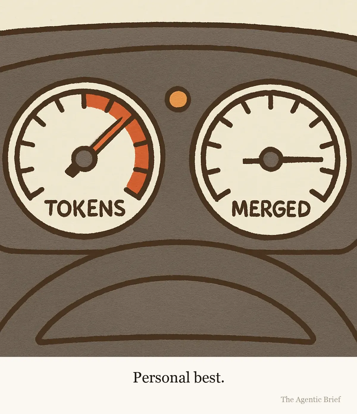 A close-up of a car dashboard with two large round gauges and no driver. The left gauge is labelled tokens and its needle is pinned all the way into the red zone at the end of the dial. The right gauge is labelled merged and its needle rests at the very first tick. A small amber warning lamp between the two gauges is lit. The upper arc of the steering wheel is visible below the gauges.