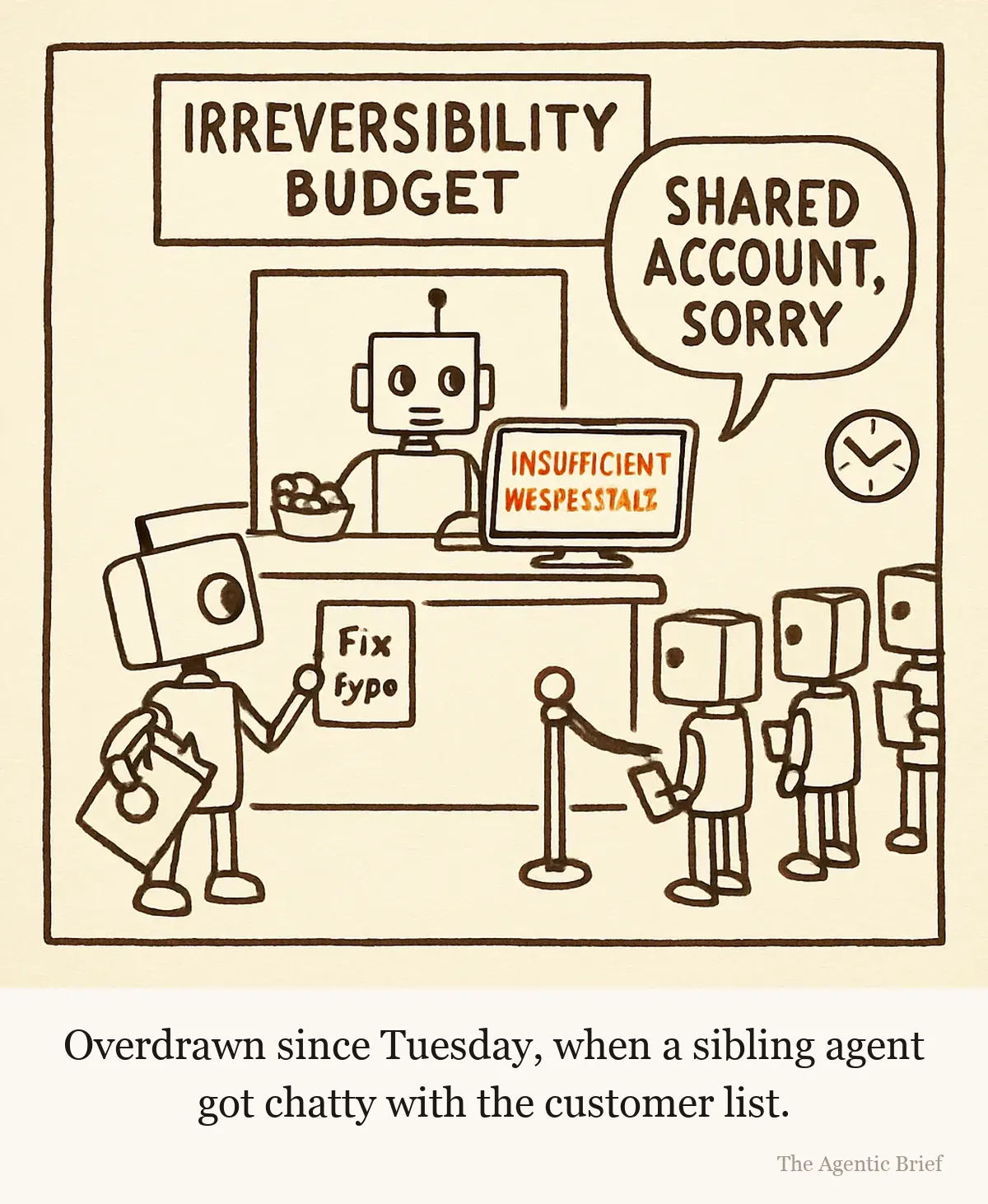 Inside a small bank branch, Bolt, a boxy one-eyed robot with a clipboard, stands on tiptoe at a teller window holding up a tiny paper slip that reads fix typo. A sign above the window reads IRREVERSIBILITY BUDGET. Behind the glass, a generic robot teller's screen faces outward showing INSUFFICIENT IRREVERSIBILITY in red, and the teller's speech balloon reads SHARED ACCOUNT, SORRY. A queue of other small robots waits behind Bolt, each holding an equally tiny slip.