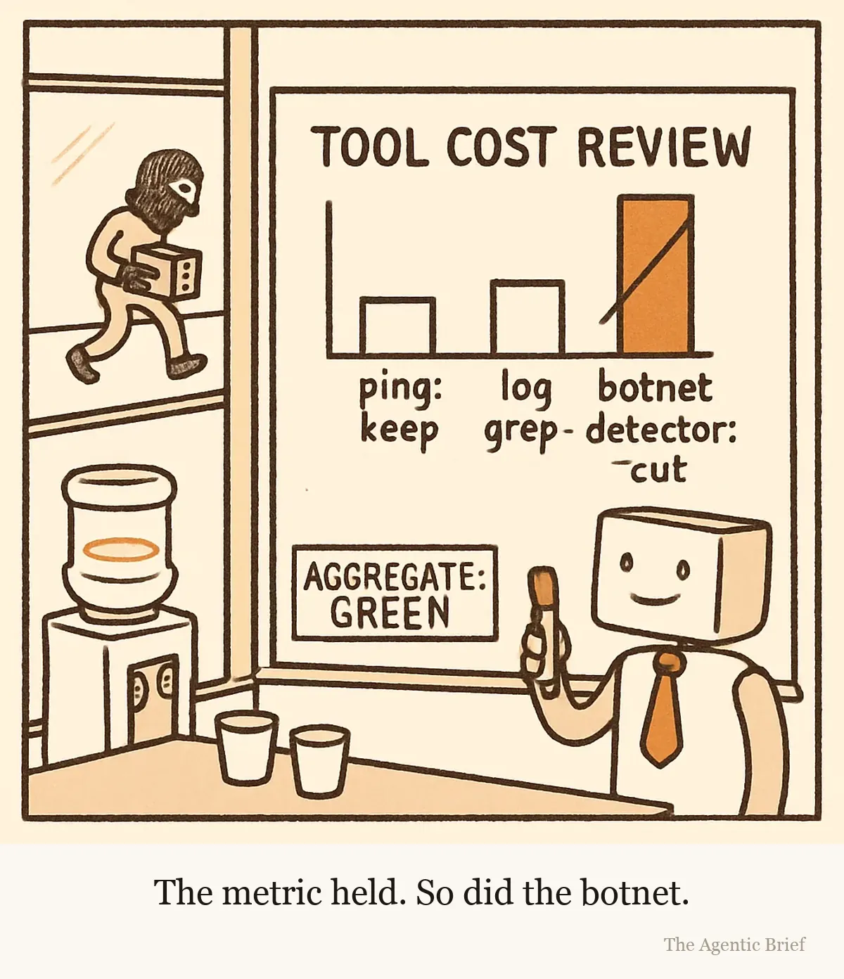 A whiteboard in a meeting room shows a bar chart titled TOOL COST REVIEW. Two short bars are labelled ping: keep and log grep: keep. One very tall bar is labelled botnet detector: cut and has a red marker line struck through it. A green stamp in the corner of the board reads AGGREGATE: GREEN. A generic robot in a tie is capping the red marker. Through the glass wall behind the board, a small masked robot tiptoes past carrying a server drive.