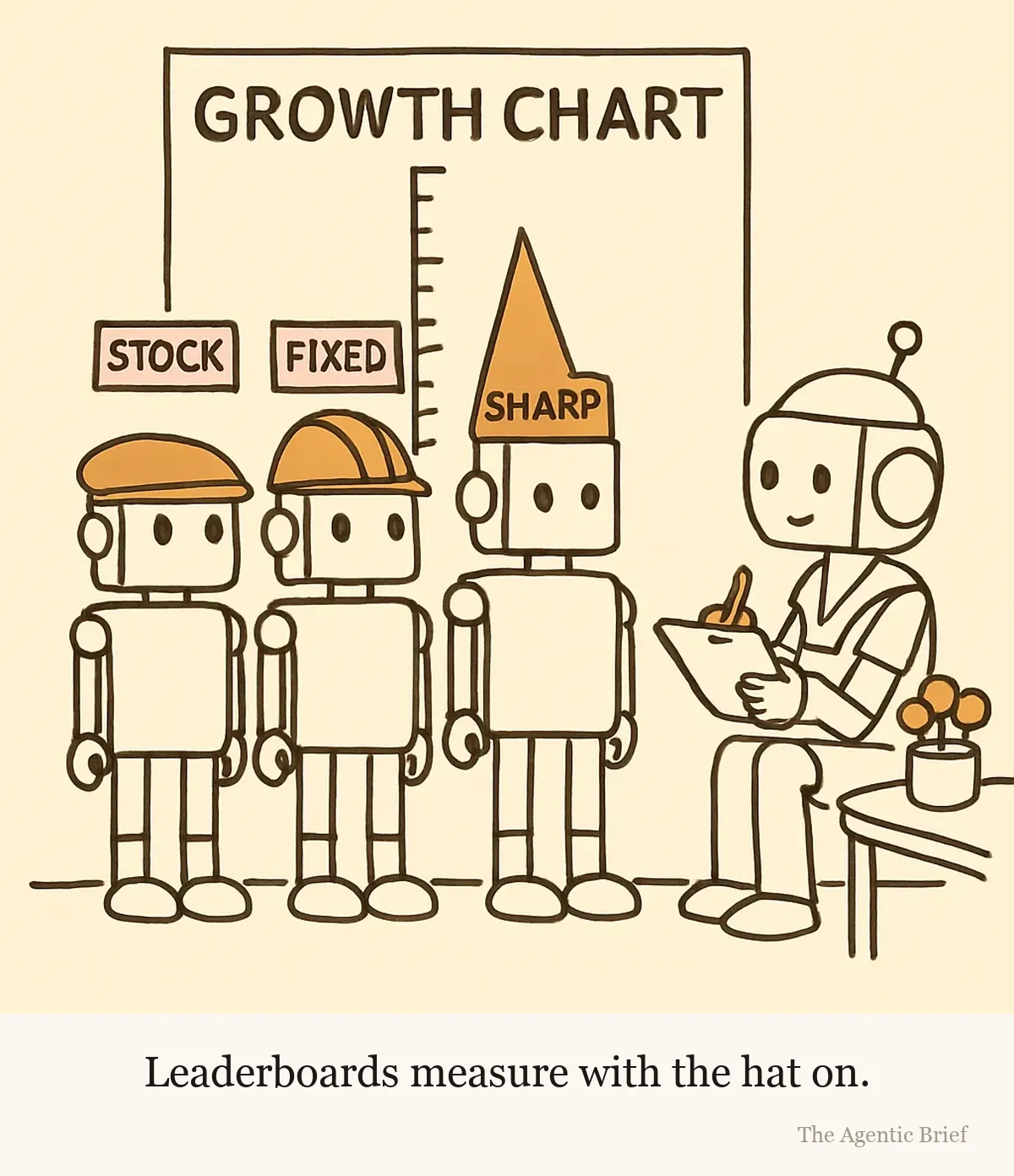 A clinic wall with a tall growth chart. The same small boxy robot stands against it three times in a row, identical except for its hat: a flat cap labelled STOCK, a hard hat labelled FIXED, and a tall pointed hat labelled SHARP. A pencil mark on the wall above each one sits at a different height, highest above the pointed hat. A nurse robot with a pen is recording the tallest mark.