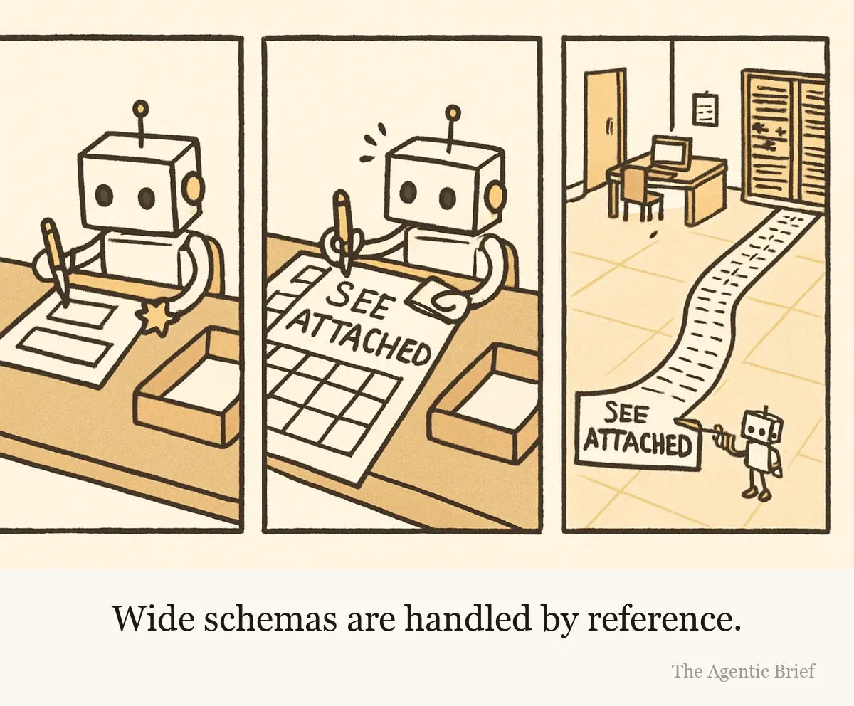 A three-panel strip. Panel one: a small robot at a desk fills in a short form with three boxes, with a gold star sticker on it. Panel two: the form now spans the whole desk with dozens of boxes; the robot has written SEE ATTACHED in the first box and stapled a page to the corner. Panel three: the attachment is a form so wide it runs out of the office door and down the corridor; its first box also reads SEE ATTACHED, with another staple.