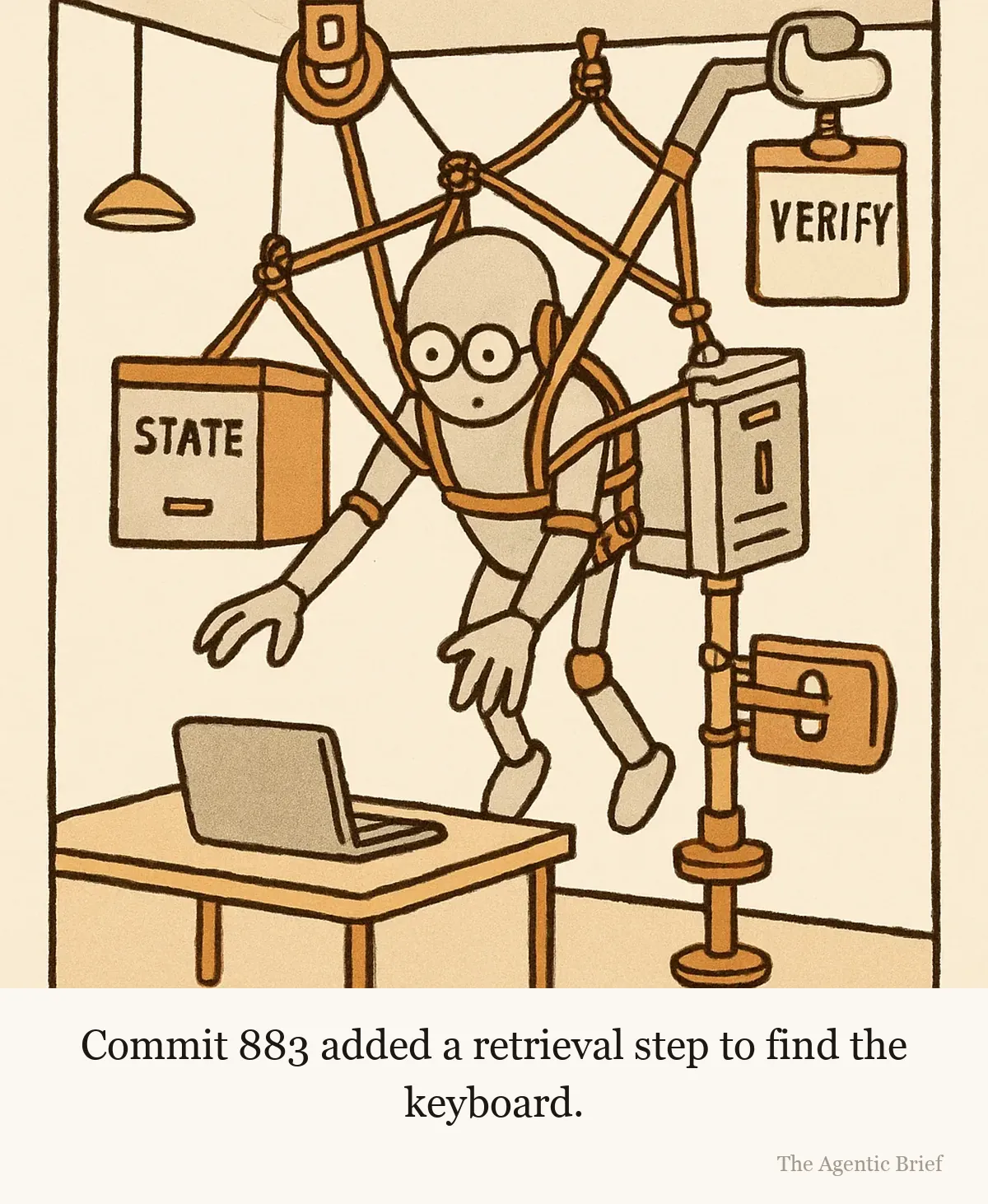 A small robot hangs in an elaborate rig of straps, pulleys and clipboards above a desk, its fingertips just short of the keyboard. Parts of the rig are labelled PLANNING, STATE, PERMISSIONS, CONTEXT and VERIFY.