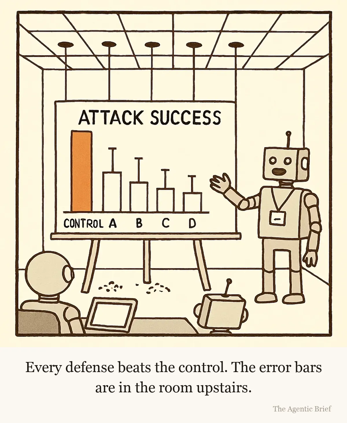 A robot wearing a conference lanyard gestures at a bar chart on an easel in a small meeting room. The chart is titled ATTACK SUCCESS. A tall bar labelled CONTROL stands beside four shorter bars labelled A, B, C and D. From the top of every bar a thin error-bar pole rises straight up through a neatly cut hole in the ceiling tiles. Small piles of plaster dust sit on the floor under each hole. Two seated robots in the audience look up at the ceiling.