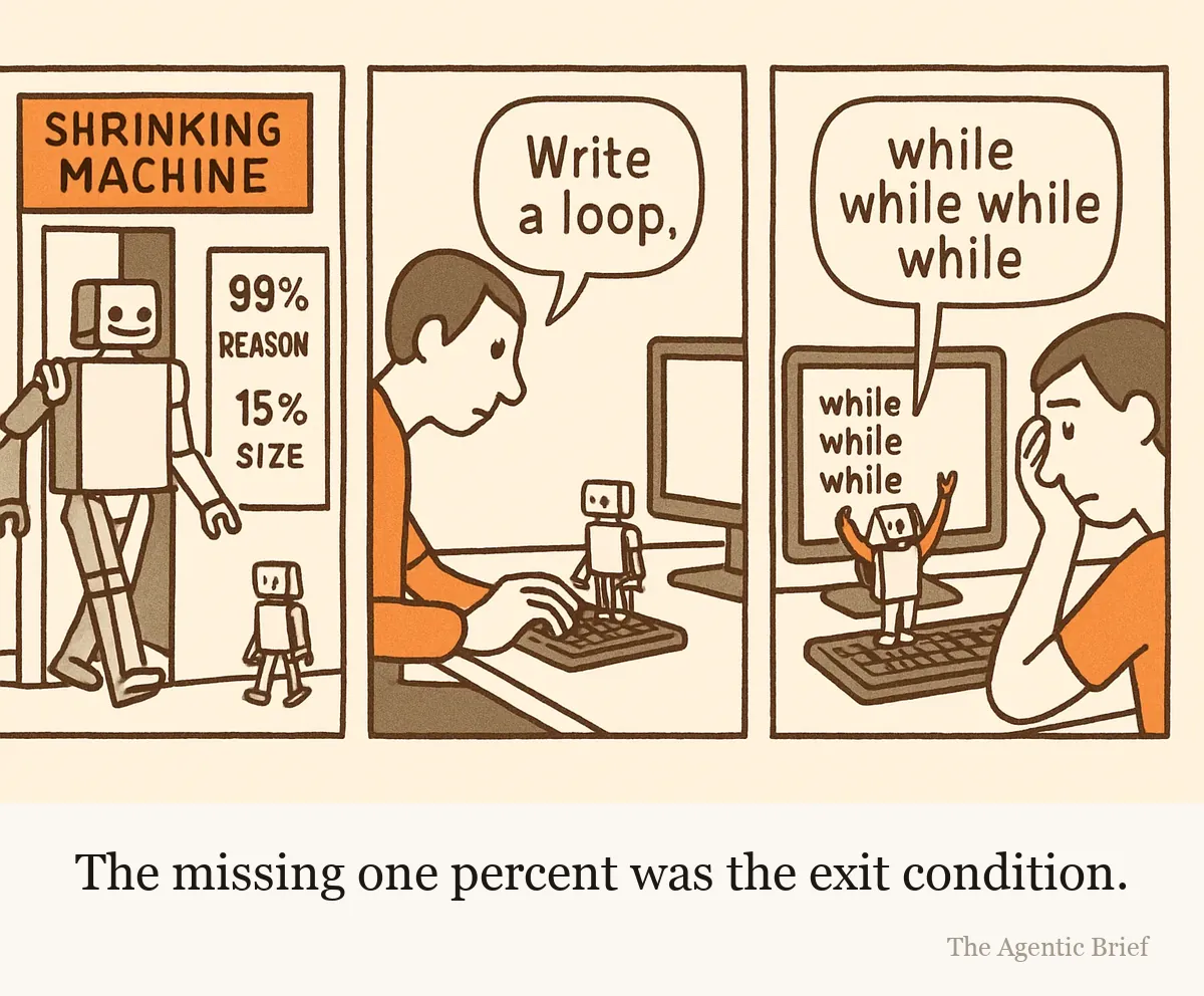 Three panels. In the first, a large robot walks into a shrinking booth and a much smaller robot steps out the other side beside a wall chart reading 99% reasoning and 15% size. In the second, a person at a desk asks the small robot to write a loop. In the third, the small robot stands on the keyboard saying while, while, while, while, and the screen behind it is filling with the same word.