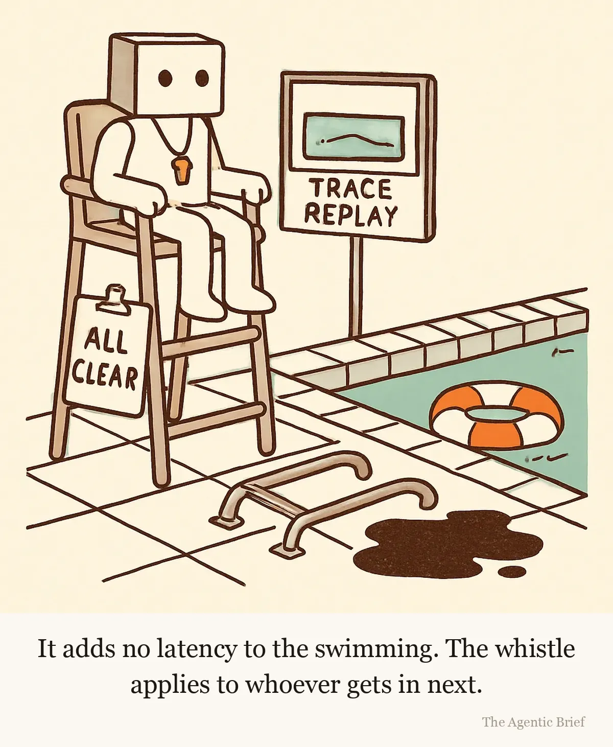 A swimming pool on the right of the frame with a capsized inflatable ring, water sloshed over the edge and the ladder lying on the tiles. On the left a robot lifeguard sits high in a lifeguard chair turned away from the water, watching a monitor that shows a calm empty version of the same pool, labelled Trace Replay. A clipboard reading All Clear hangs from the chair and an unused whistle hangs at the robot's neck.