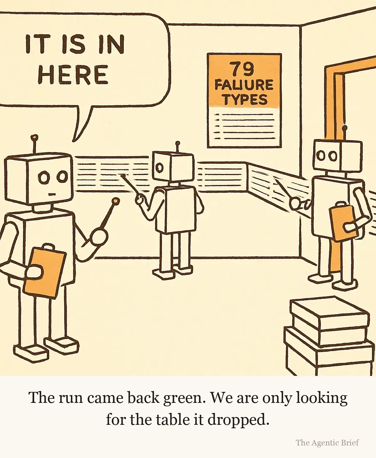 A windowless review room. One continuous fanfold printout is taped in a band along the back and side walls at chest height and runs out through an open door on the right, continuing away down a corridor. Three boxy robot judges stand spaced along the band, each holding a small pointer against a different line, each facing a different direction. The nearest robot, at the lower left, speaks in a speech balloon reading It is in here. On the upper right wall hangs a tidy poster headed 78 Failure Types above a long numbered list of fine ruled lines.