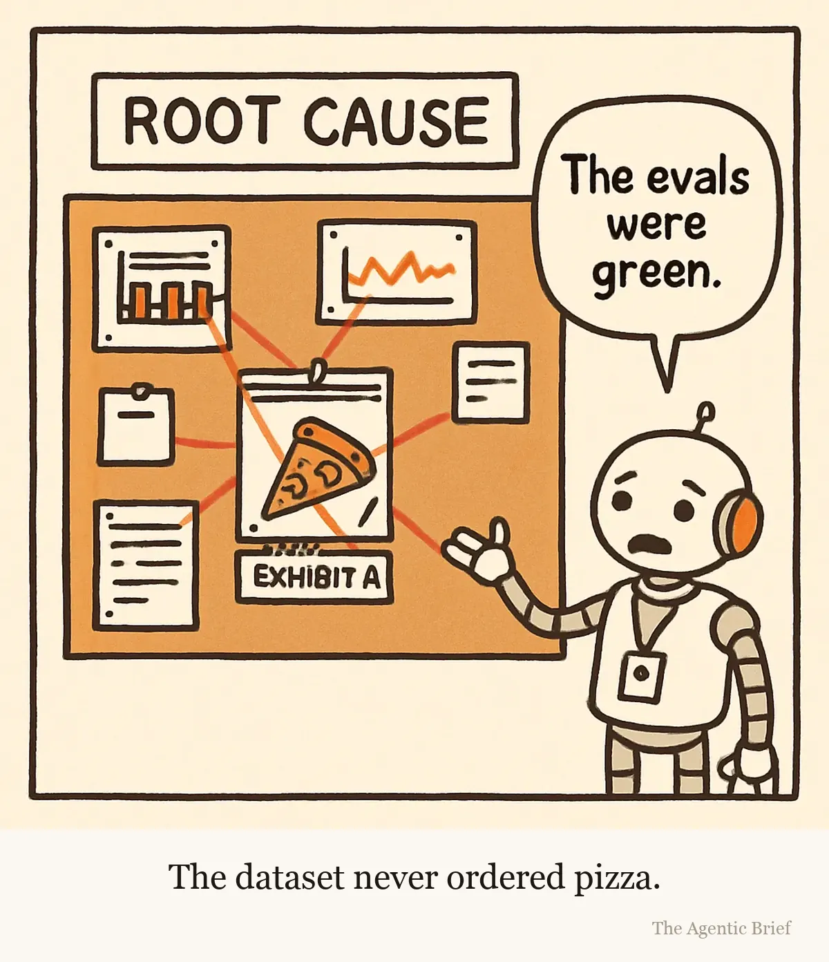 An incident-room corkboard covered in pinned dashboard screenshots and log printouts connected by red string. Every string converges on a single pizza slice sealed in a clear evidence bag tagged EXHIBIT A, under a board header reading ROOT CAUSE. A small tired robot engineer gestures at the board, saying the evals were green.