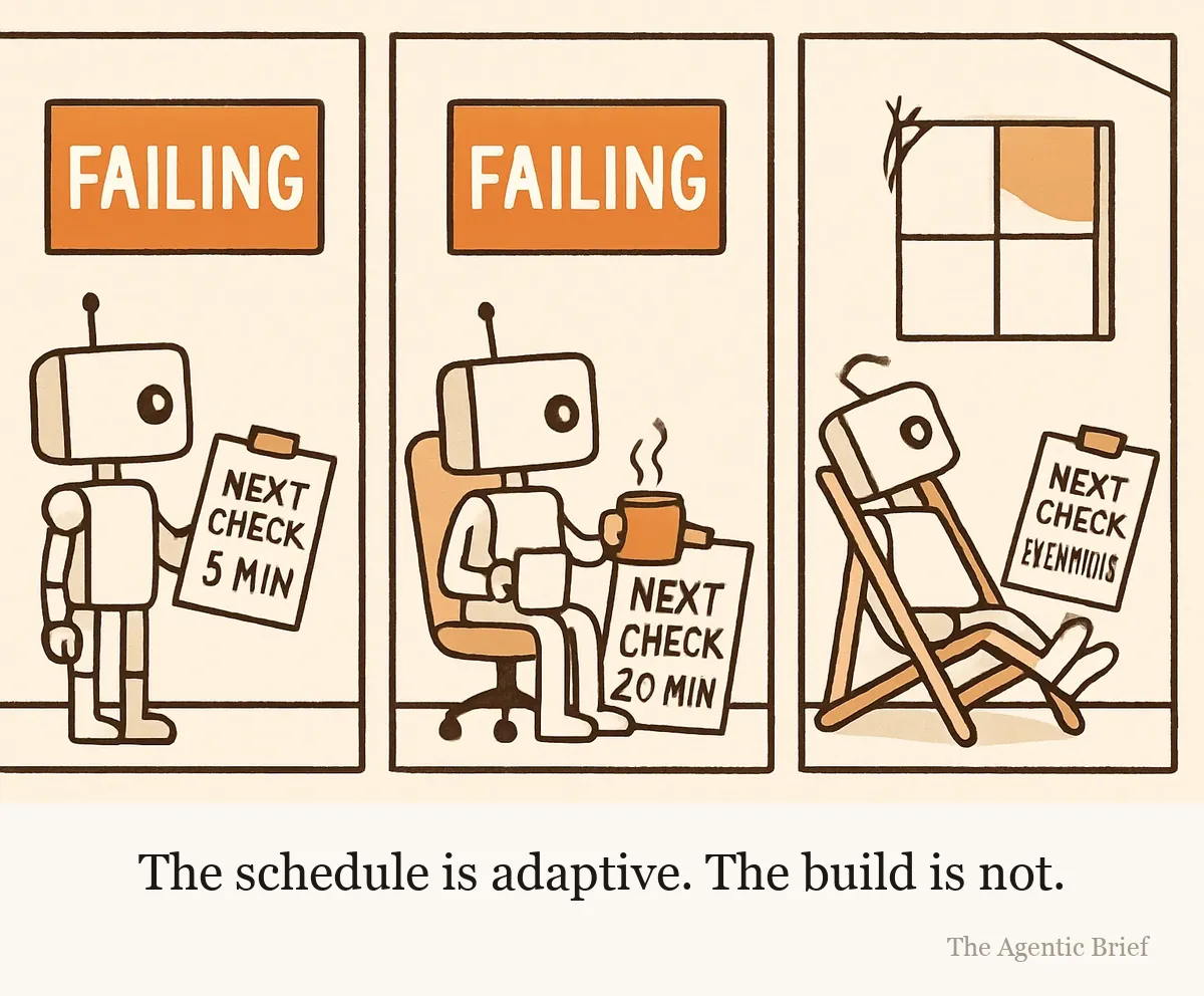 A three-panel strip. A small robot watches a wall dashboard that reads FAILING. Its clipboard note about the next check grows from five minutes to twenty minutes to eventually, while the robot goes from standing at attention to an office chair to a recliner, and the dashboard never changes.